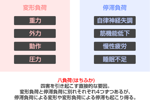 画像：八負荷(はちふか)