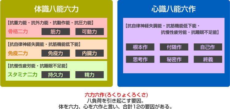 画像：六力六作(ろくりょくろくさ)