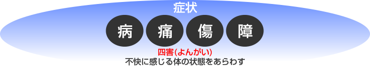 画像：四害(よんがい)